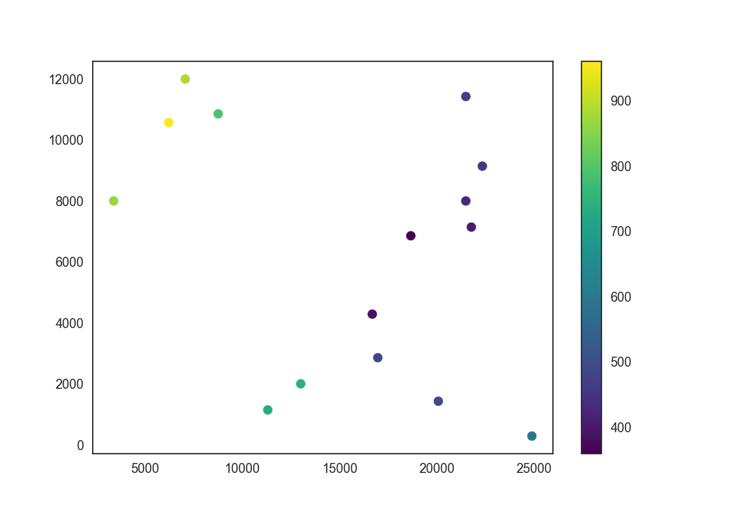 01 POC generate model