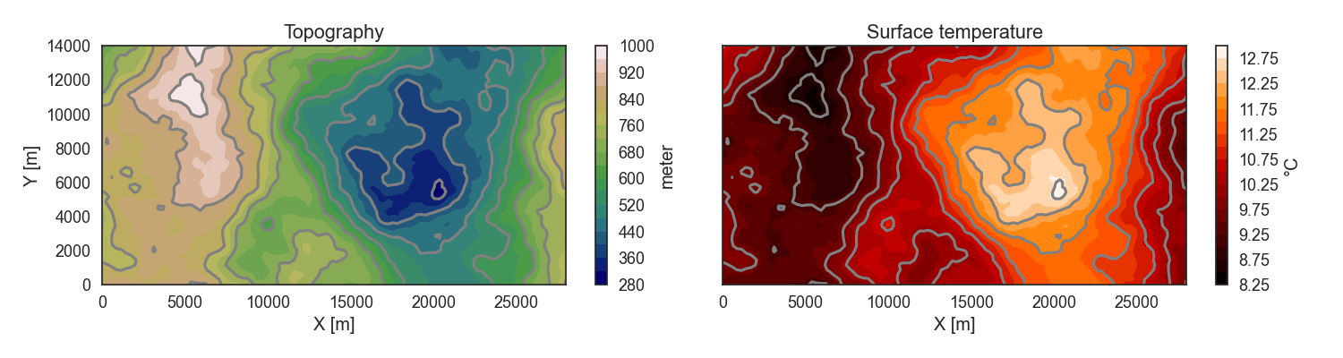 Topography, Surface temperature