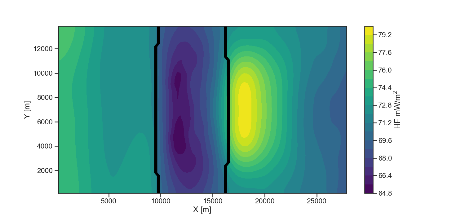 04 POC HFD calculation