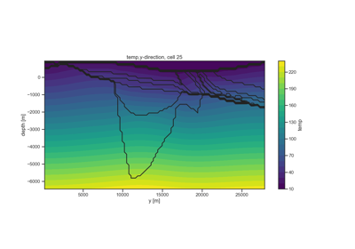 04 - Analysis of SHEMAT-Suite models