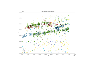 Create a 3D model of a Permo-Carboniferous Trough (PCT)