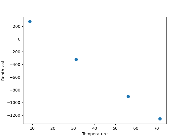 WP01 borehole database