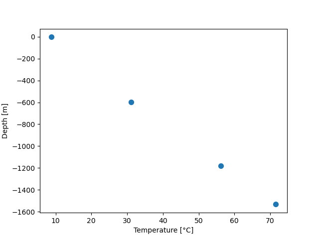 WP01 borehole database