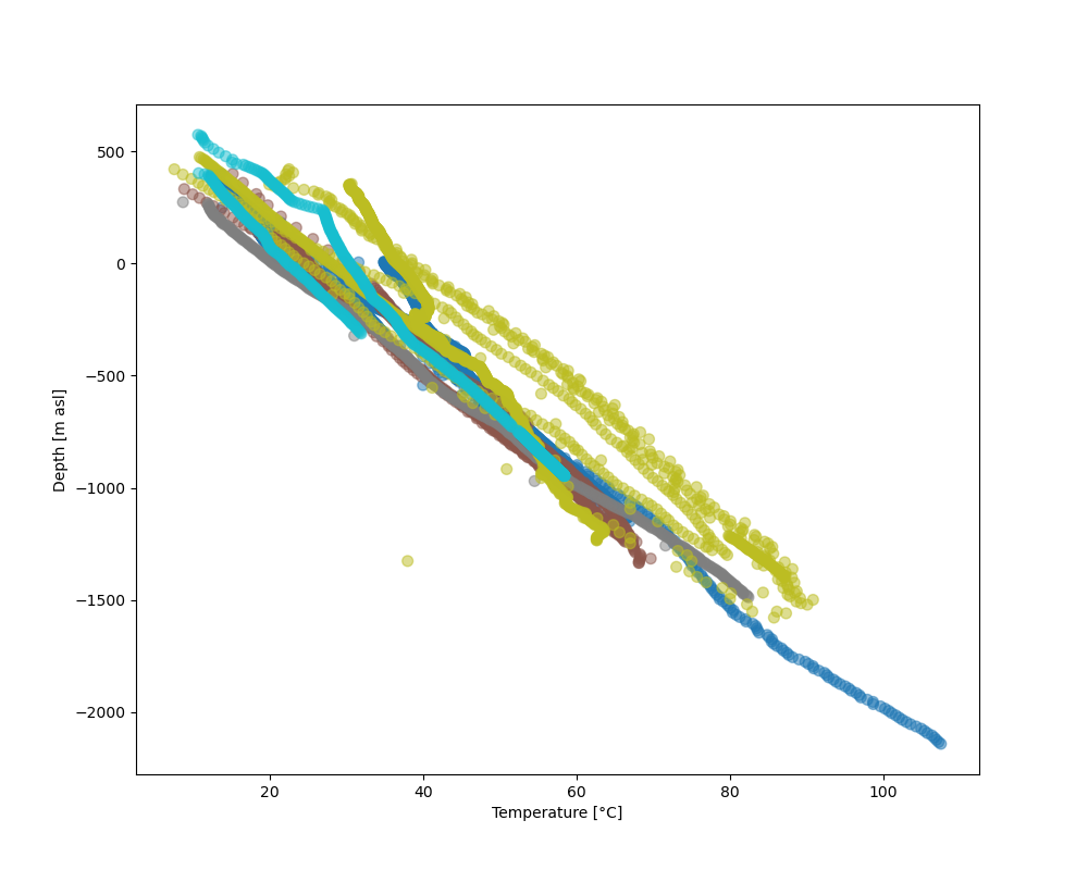 WP01 borehole database