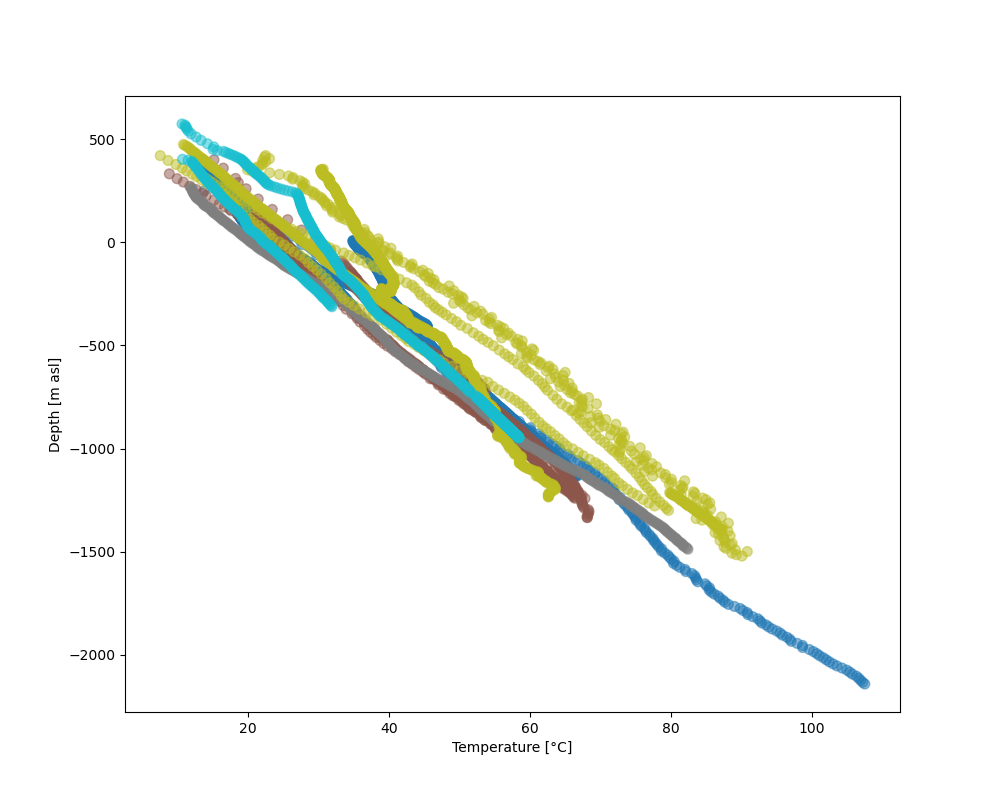 WP01 borehole database